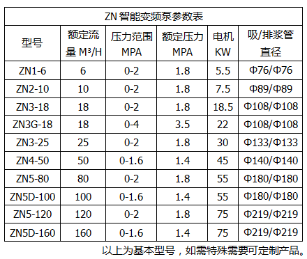 ZN智能变频泵参数