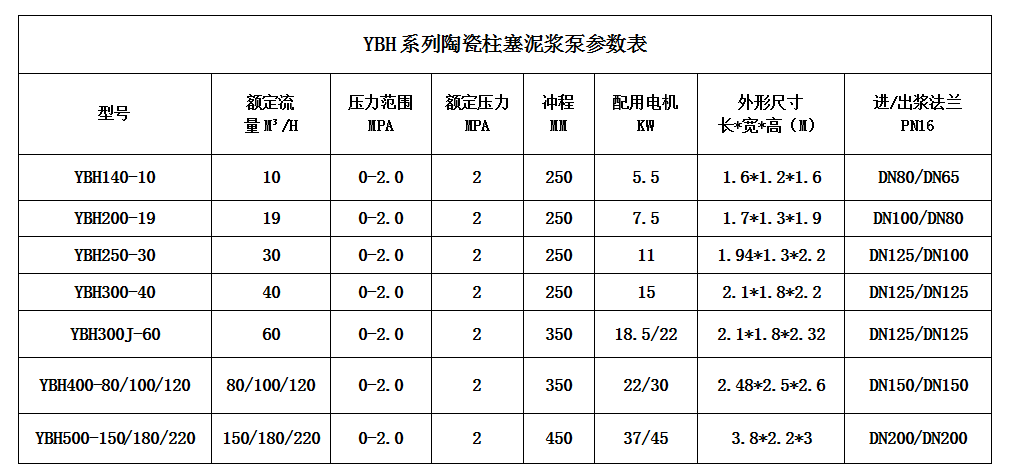 压滤机节能进料泵型号及技术参数