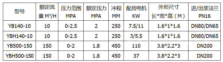 洗沙压滤机入料泵参数图