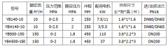 压滤机入料泵参数