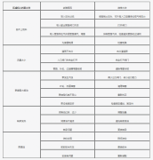 压滤机专用泵常见问题