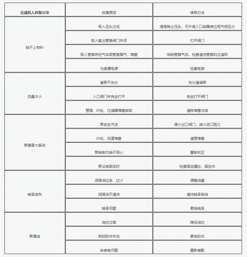 压滤机专用泵常见问题