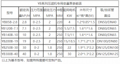 压滤机入料专用泵功率配置