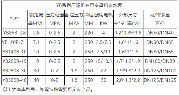 压滤机入料泵参数