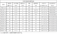 压滤机入料泵选型参数