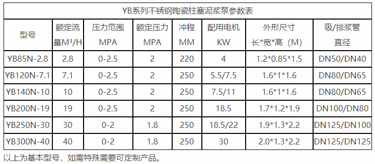 咸阳不锈钢柱塞泵参数